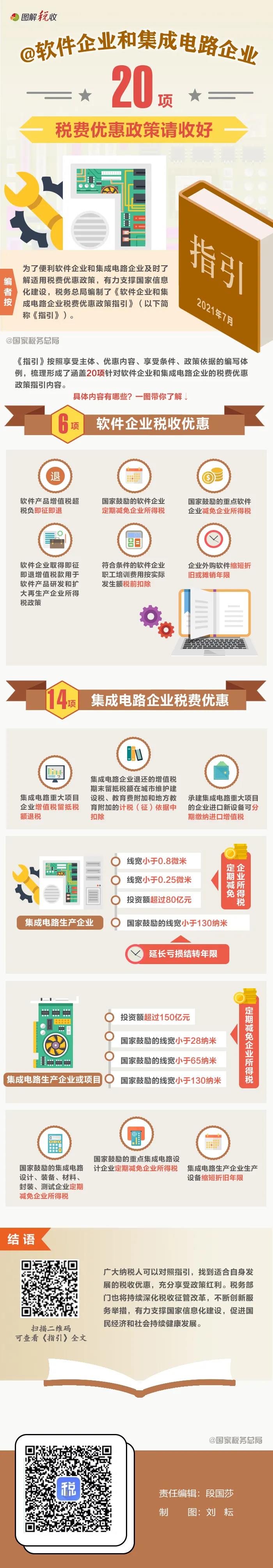 @软件企业和集成电路企业：20项税费优惠...