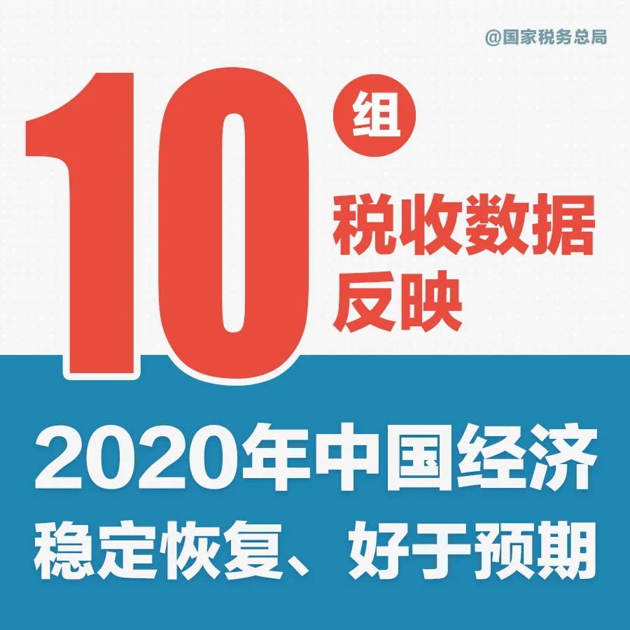 速览！十组税收数据看2020年中国经济发...