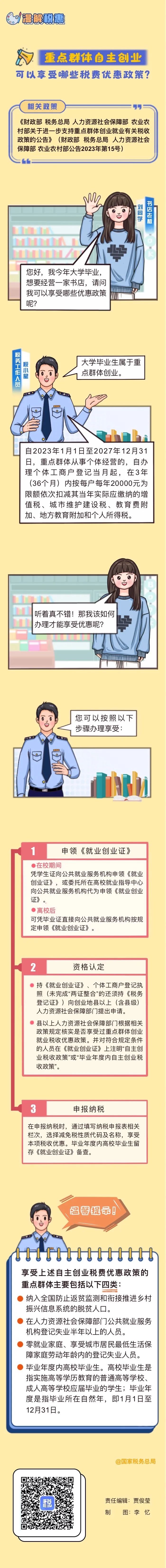 漫解税惠｜重点群体自主创业可以享受哪...